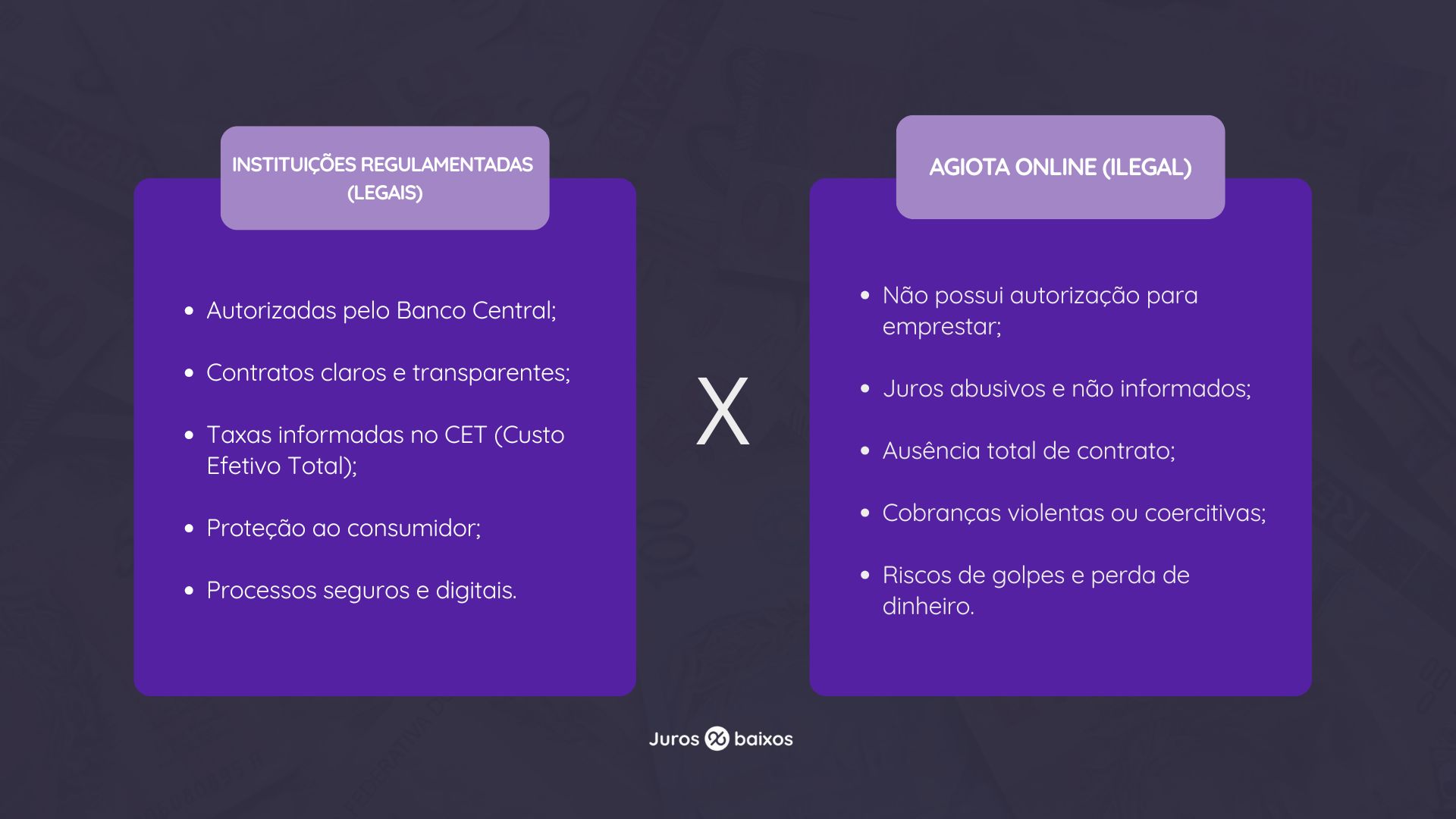 Agiota online: o que é, por que é arriscado e alternativas seguras e legais - Juros Baixos Infográfico comparativo entre instituições financeiras regulamentadas e agiota online, destacando diferenças de segurança e riscos.